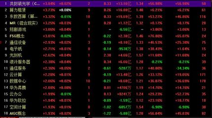 A股市場止跌反彈，租賃服務(wù)板塊助力滬指翻紅