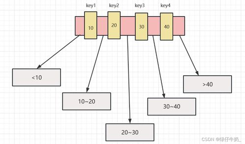 MySQL存儲引擎 索引數(shù)據(jù)結(jié)構(gòu)與數(shù)據(jù)處理存儲支持服務(wù)解析