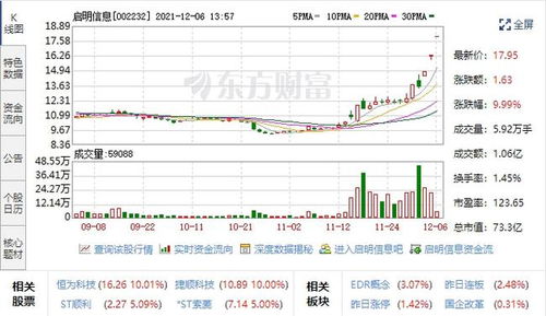 汽車黑匣子迎風口，五支高潛力股聚焦數據處理與存儲，未來增長可期