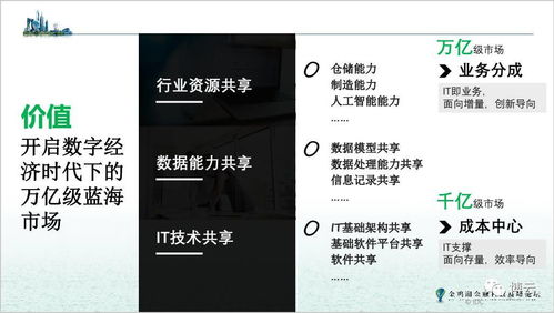 IDC李昭 數字化轉型時代，融合架構是未來發展的方向